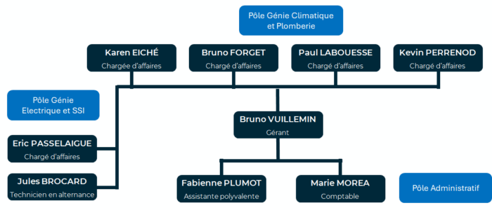 https://www.bet-aes.fr/wp-content/uploads/2025/08/organigramme-700x300.png